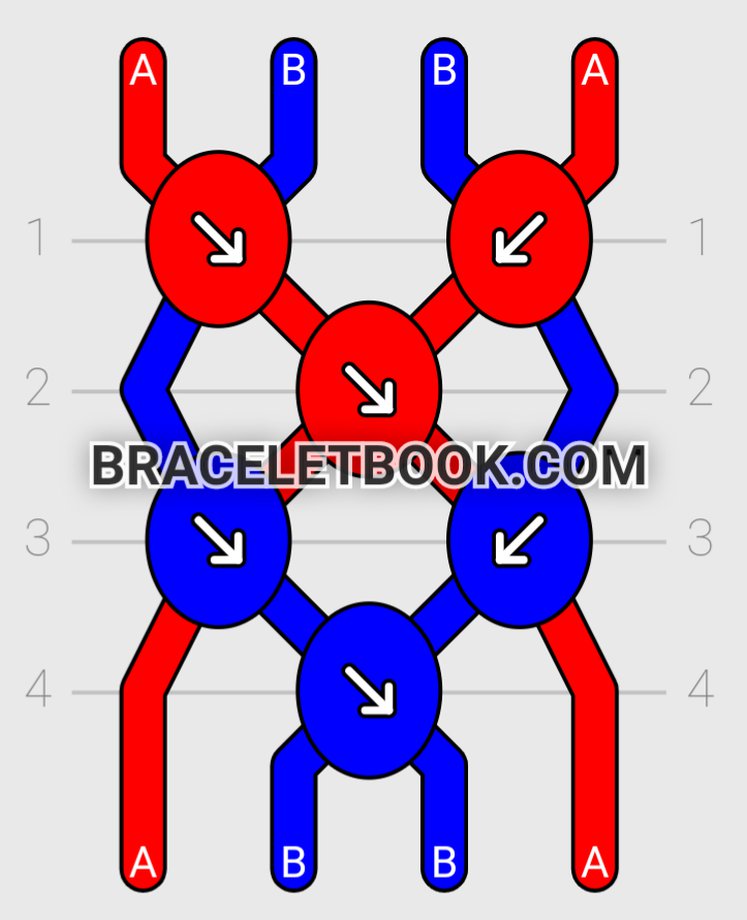 The Straight Edges Technique tutorial BraceletBook